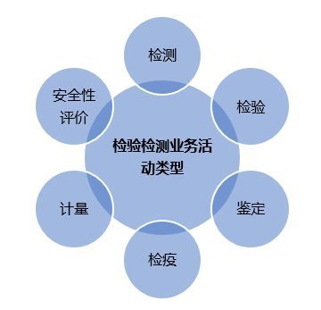 我国检验检测服务业发展背景及重要性